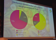 En de herkomst van groenten en fruit in het Nederlandse schap