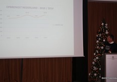 Jaap Wiskerke liet de Europese uienopbrensten zien die gepresenteerd waren op de Euronion-meeting