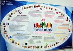Lopend van hal naar hal kwam je nogal wat tegen. Bijvoorbeeld deze top 10 trends 2015 in de voedsel- en drankmarkt volgens de Innova Market Insights.