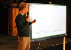 Christophe Dekerle van SARL Acquette uit Frankrijk