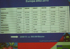 Overzicht van de productie van Kanzi per land