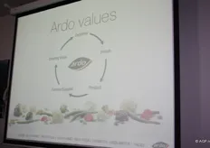 De waarden van Ardo