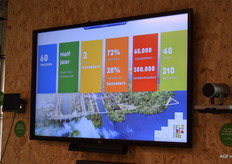 Enkele cijfers over komende Floriade Expo 2022