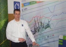 André de Raad van Priva