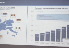 VK is met 5% online retailverkopen de kartrekker