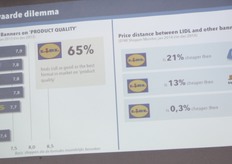 Niet alleen de prijs van discounters is een bedreiging voor de service-retailers. Er is ook een prijs-waarde dilemma. 65% ervaart Lidl zo goed als de beste speler in de lokale markt