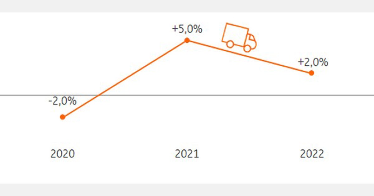 Det forventes mindre veitransportvekst i 2022