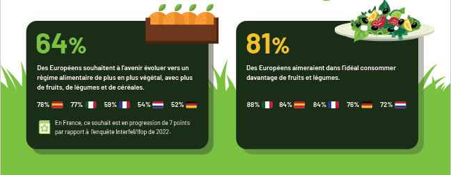 "Wat zijn de favoriete groeten en fruit van de Europeanen?"