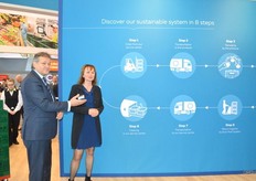 Het systeem van Euro Pool System in 8 stappen.