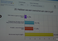 Wie het weet mag het zeggen. Koffiedik kijken dus.